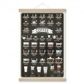커피플레이버휠 플레이버휠 커피 향미표 카페 커피숍 인테리어 장식 포스터 그림